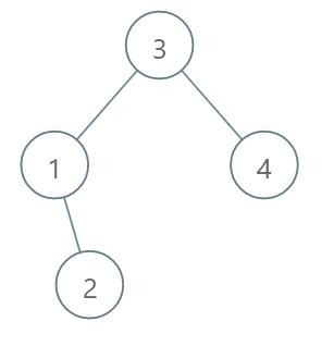 Binary Search Tree