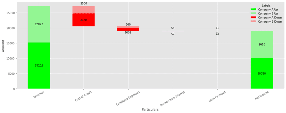waterfall chart stacked fixed